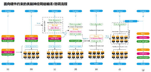 可信軟件與大數(shù)據(jù)研究部 教育軟件的研究與開發(fā)新范式