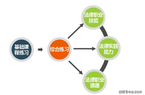 法律診所教學(xué)實(shí)訓(xùn)軟件的研究與開發(fā) 以法源軟件為例