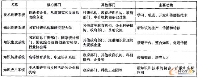 大數(shù)據(jù)驅(qū)動下的國家創(chuàng)新系統(tǒng)重塑 從技術賦能到生態(tài)重構(gòu)