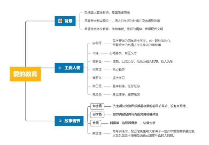 融合經(jīng)典與技術的教育創(chuàng)新 《愛的教育》思維導圖教育軟件的研究與開發(fā)